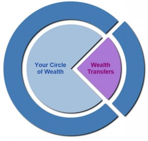 Your Circle of Wealth