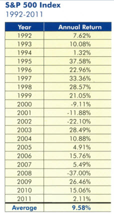 sp500