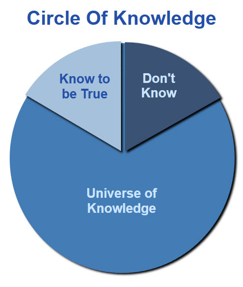 circle of knowledge