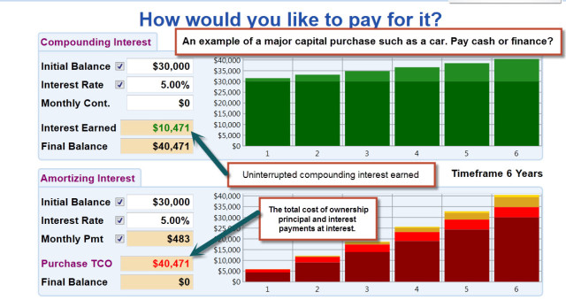 pay cash or finance?