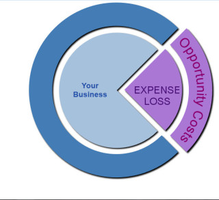 your business wealth transferes