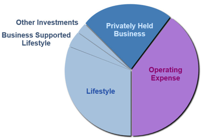 Expense Loss