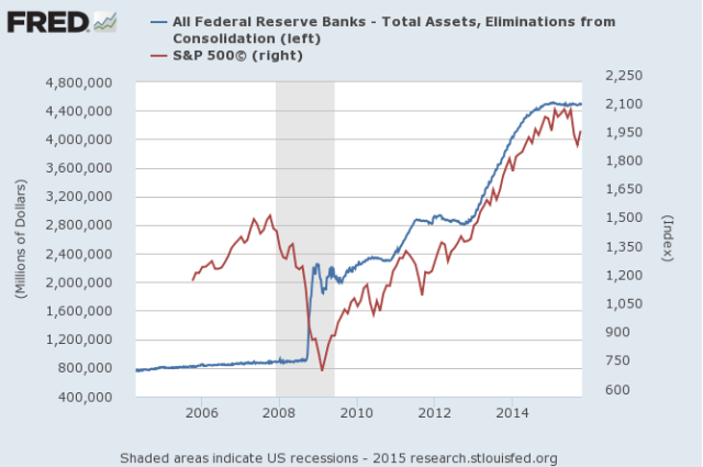 fed chart