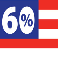 60 percent of americans